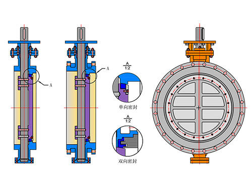 Double Offset Butterfly Valve